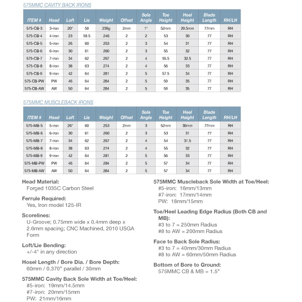 3jack Golf Blog Faq On Wishon Golf S New Sterling Single