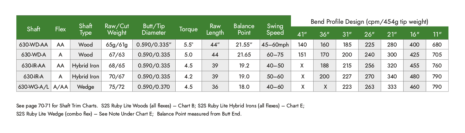 Iron Length Chart