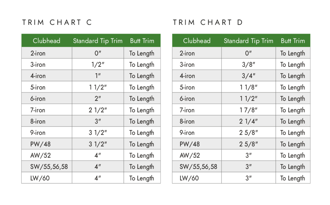 S2S Shaft Trimming Chart | Wishon Golf