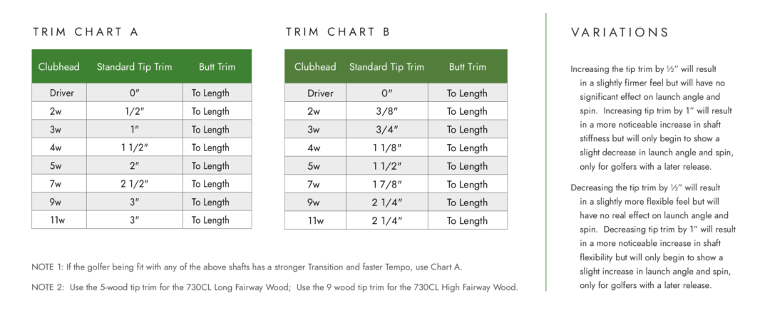 Trimming Shorts Size Chart