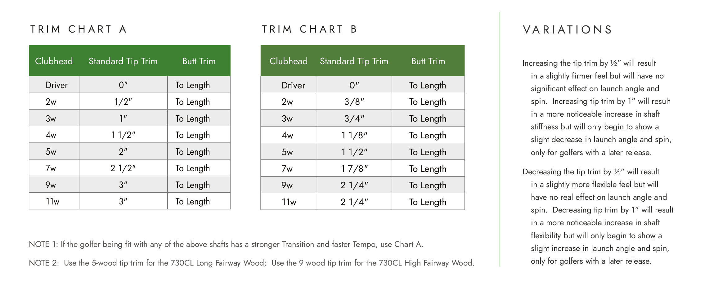 Swing Weight Scale Chart