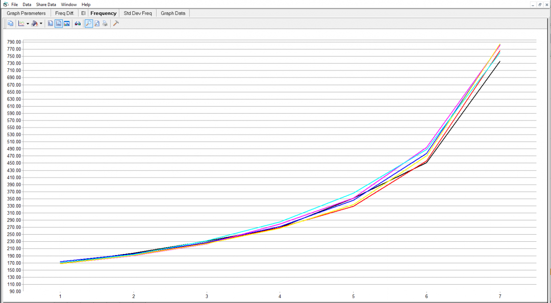 What Is Cpm In Golf Shaft