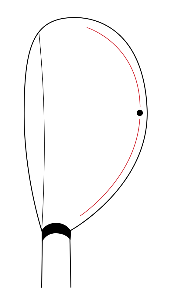 hybrid lengths